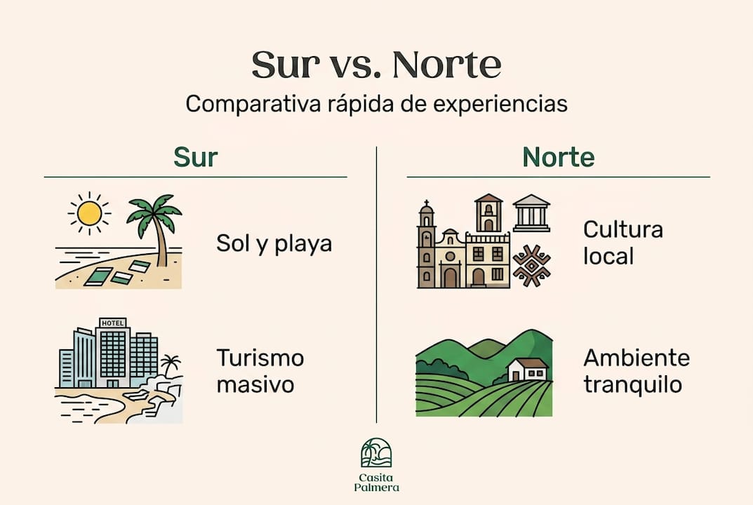 Infografía sobre las diferencias entre el norte y el sur de Gran Canaria