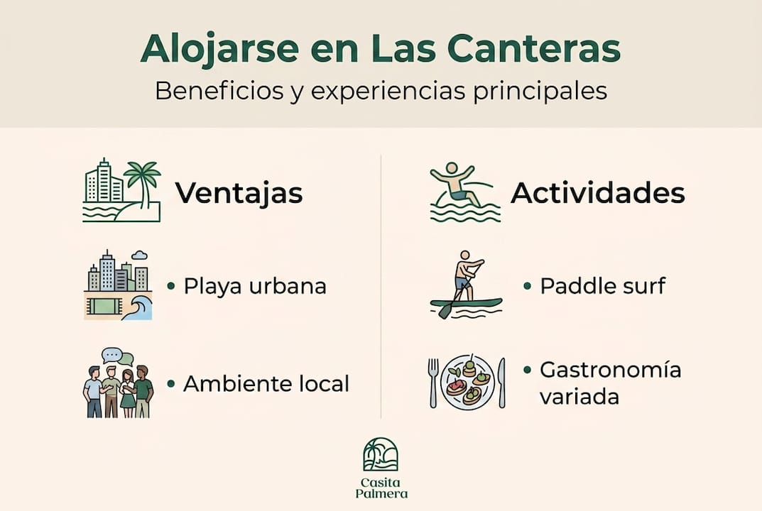 Descubre los beneficios y actividades que ofrece la playa de Las Canteras en esta infografía