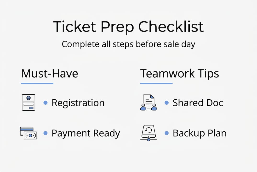Infographic checklist for group ticket prep