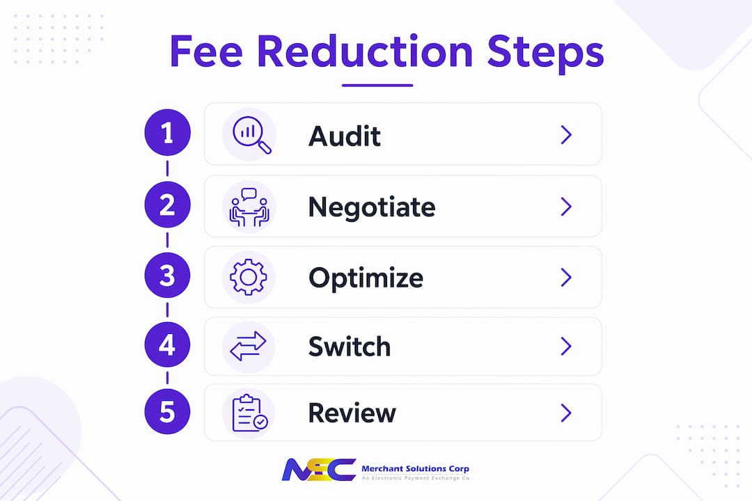 Infographic illustrating steps to reduce payment fees