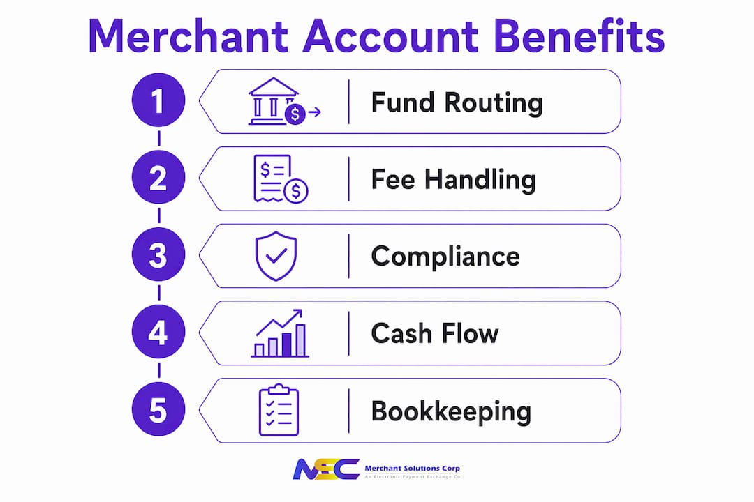 Infographic showing key benefits of merchant accounts for law firms