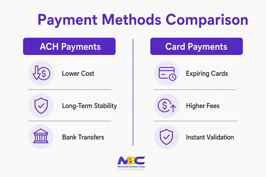 Infographic comparing ACH and card payments