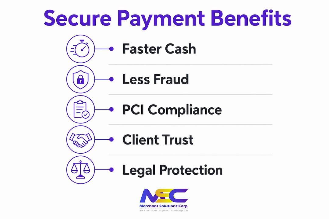Infographic showing key benefits of secure payments for contractors