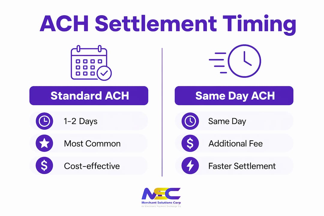 Infographic showing ACH settlement timing options