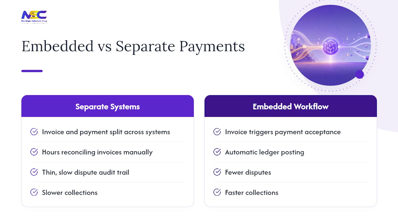 The case for putting payments inside your invoicing workflow — overview diagram
