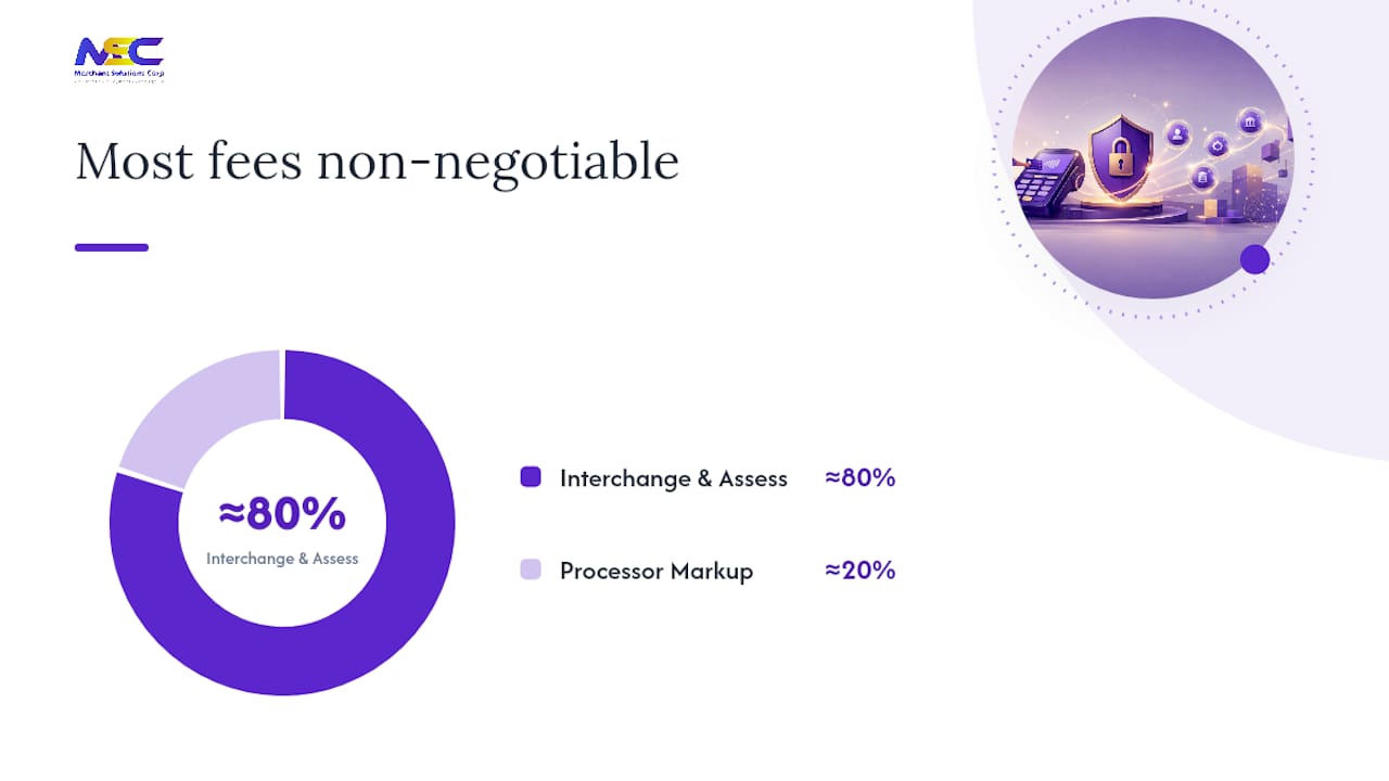 Comparison infographic of credit card processing pricing models