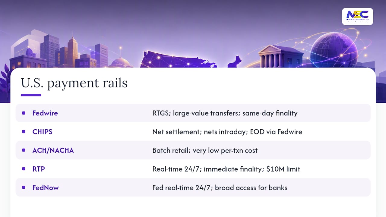 Rail-by-rail overview — overview diagram