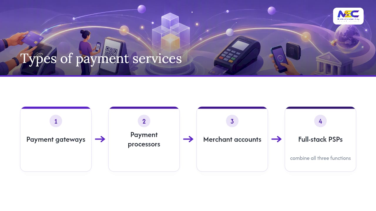 Diagram comparing payment service types