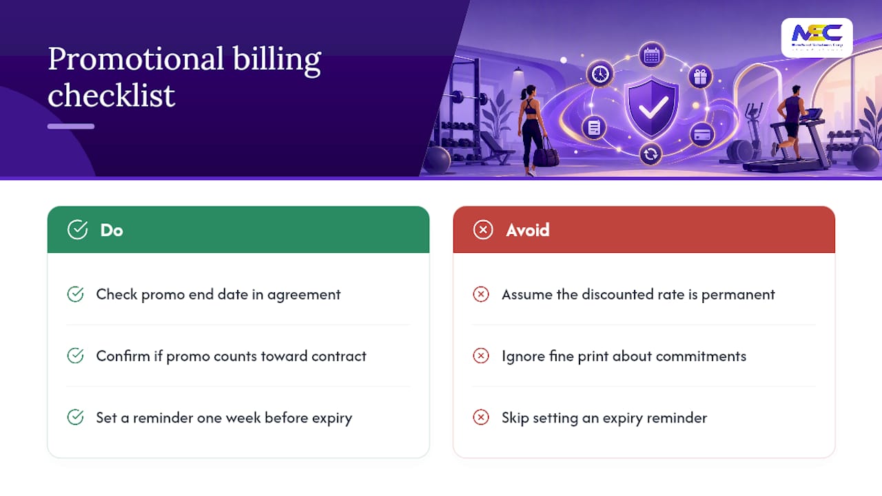 Promotional Billing Offers and How They Affect Regular Charges — overview diagram