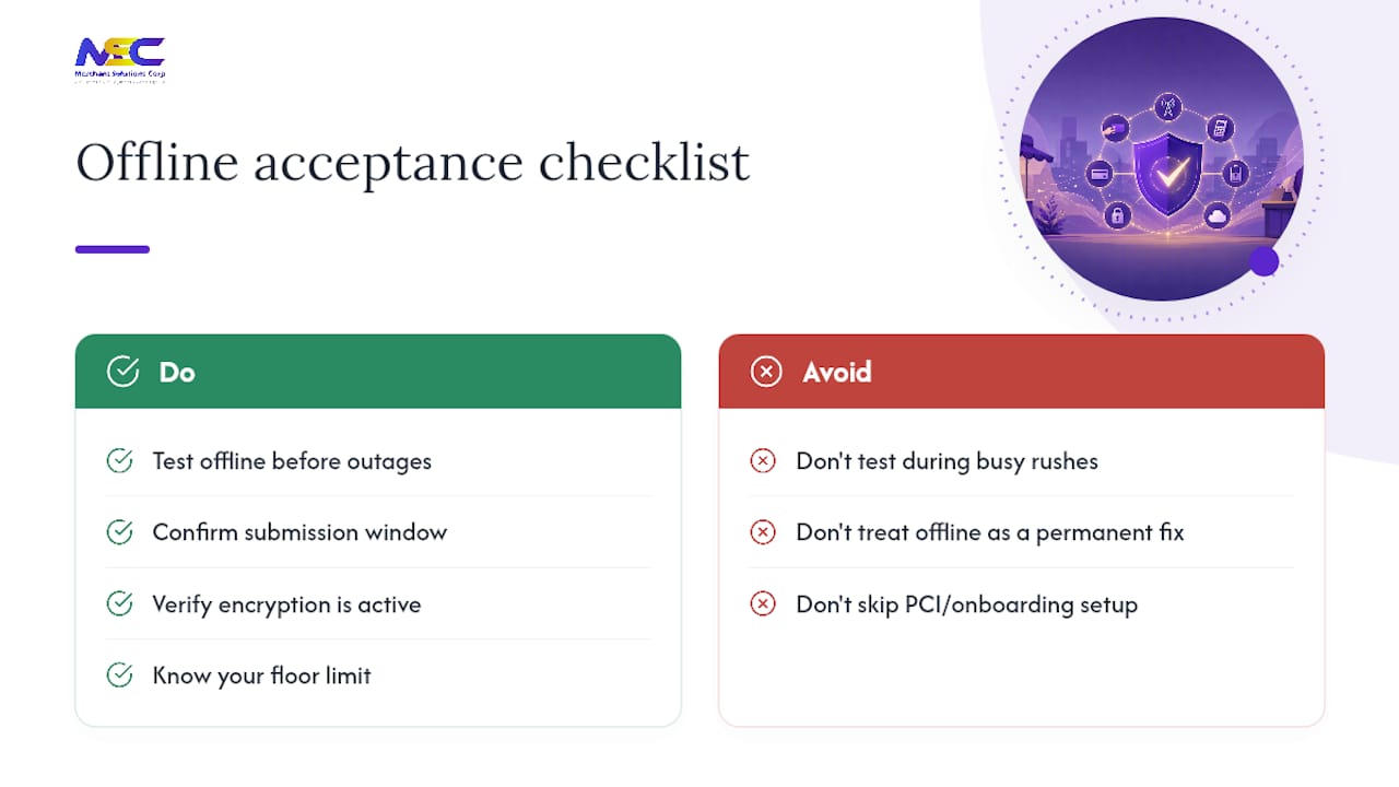 An Editorial Take on Offline Acceptance — overview diagram