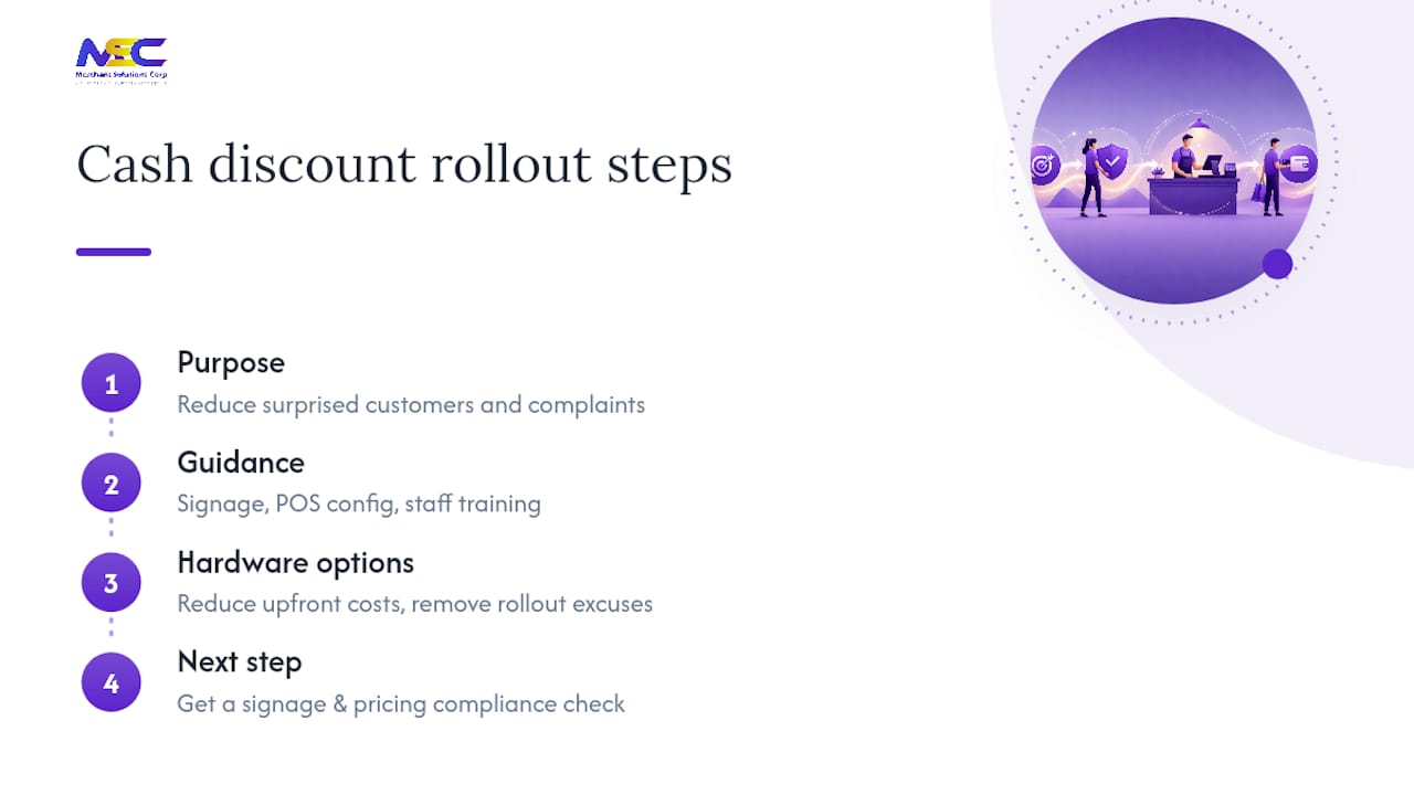 Why Merchant Solutions Corp Backs Cash Discount Signage Programs — overview diagram