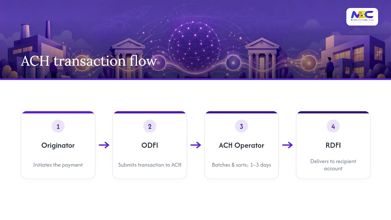 ACH payment batch processing flow
