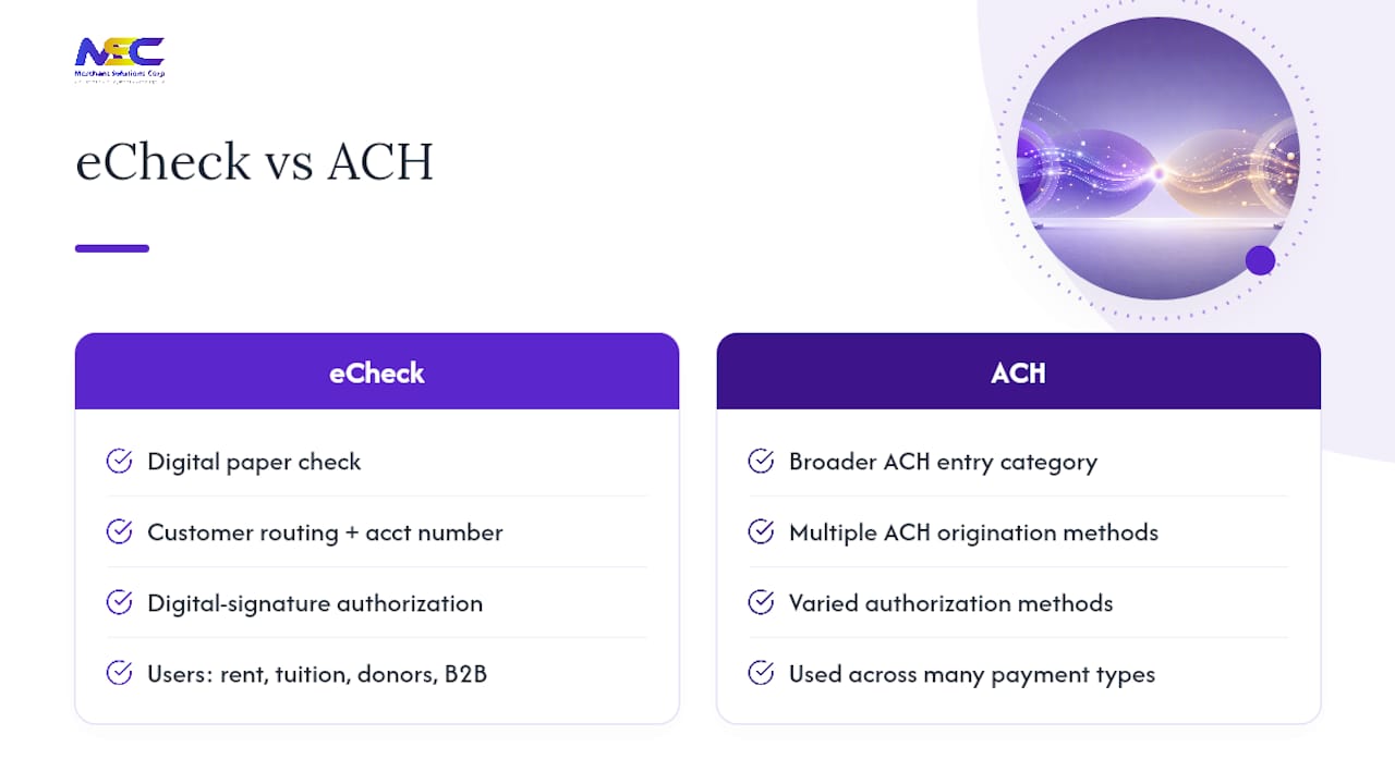 What Is an eCheck and How Does Processing Work? — overview diagram