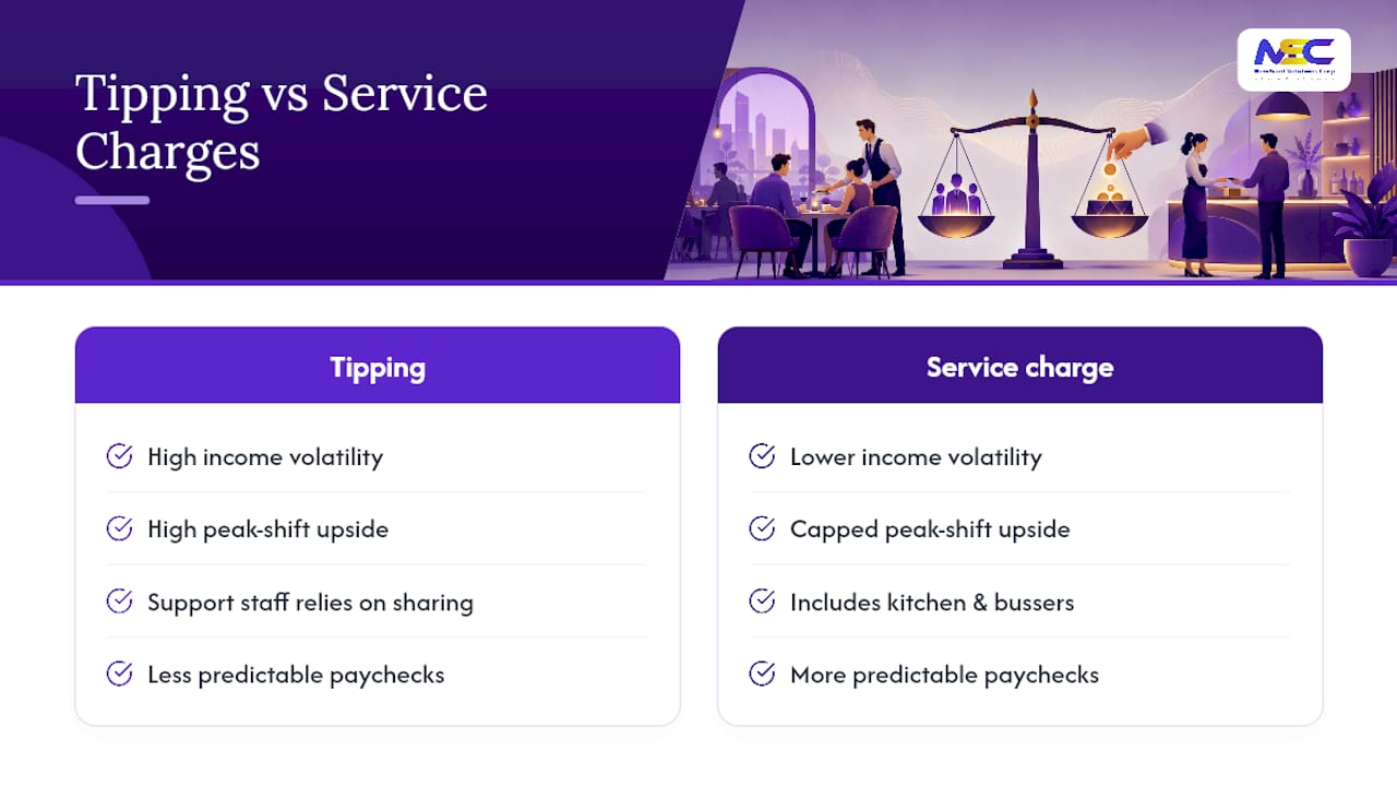 Comparison of tip and service charge pay