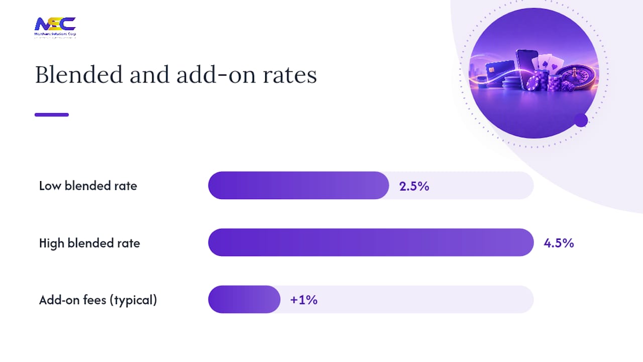 How Do Processing Fees Really Add Up? — overview diagram