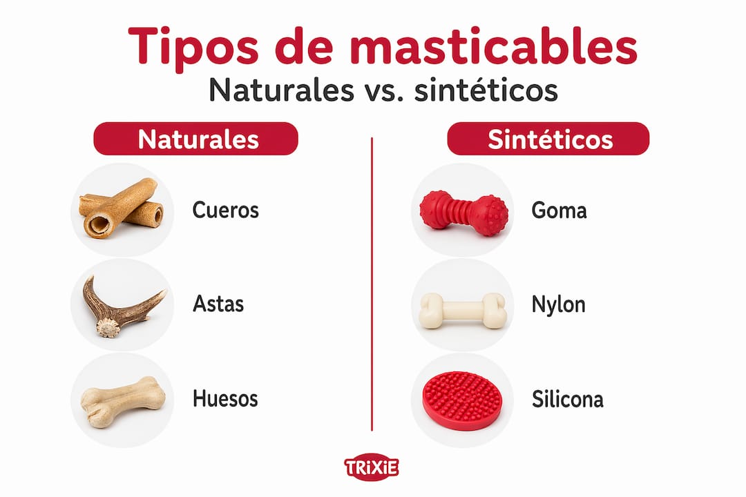 Infografía: variedades de masticables naturales y artificiales