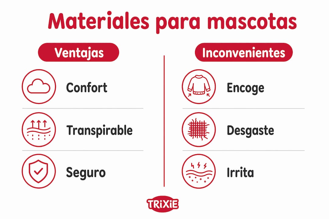 Infografía: comparación de los pros y contras de diferentes materiales