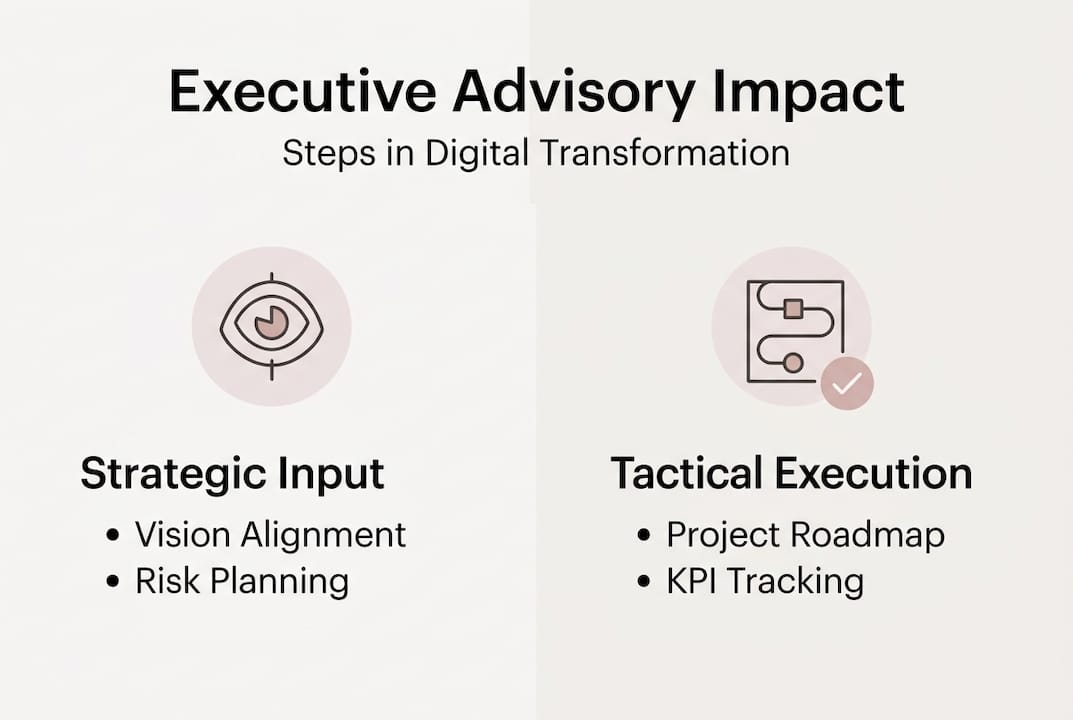 Infographic showing advisory impact steps