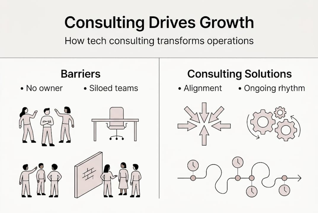 Infographic on consulting barriers and solutions