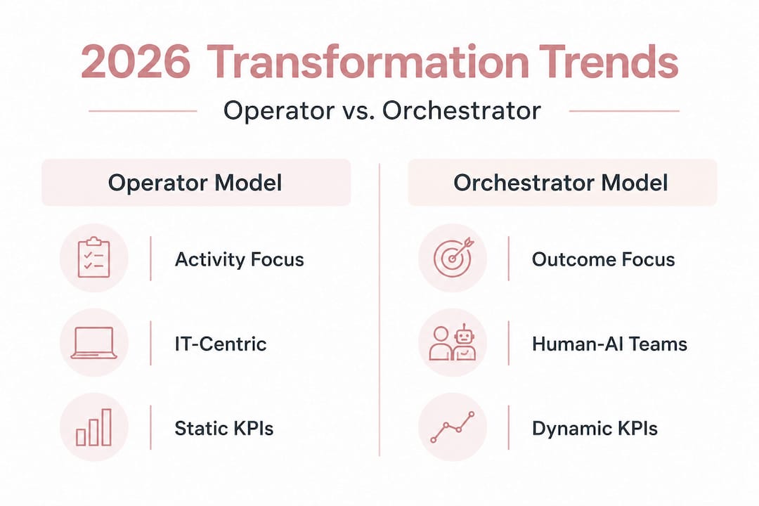 Infographic comparing operator and orchestrator models