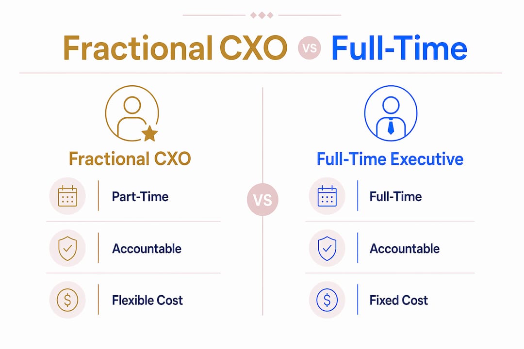 Infographic comparing fractional CXO and full-time executives