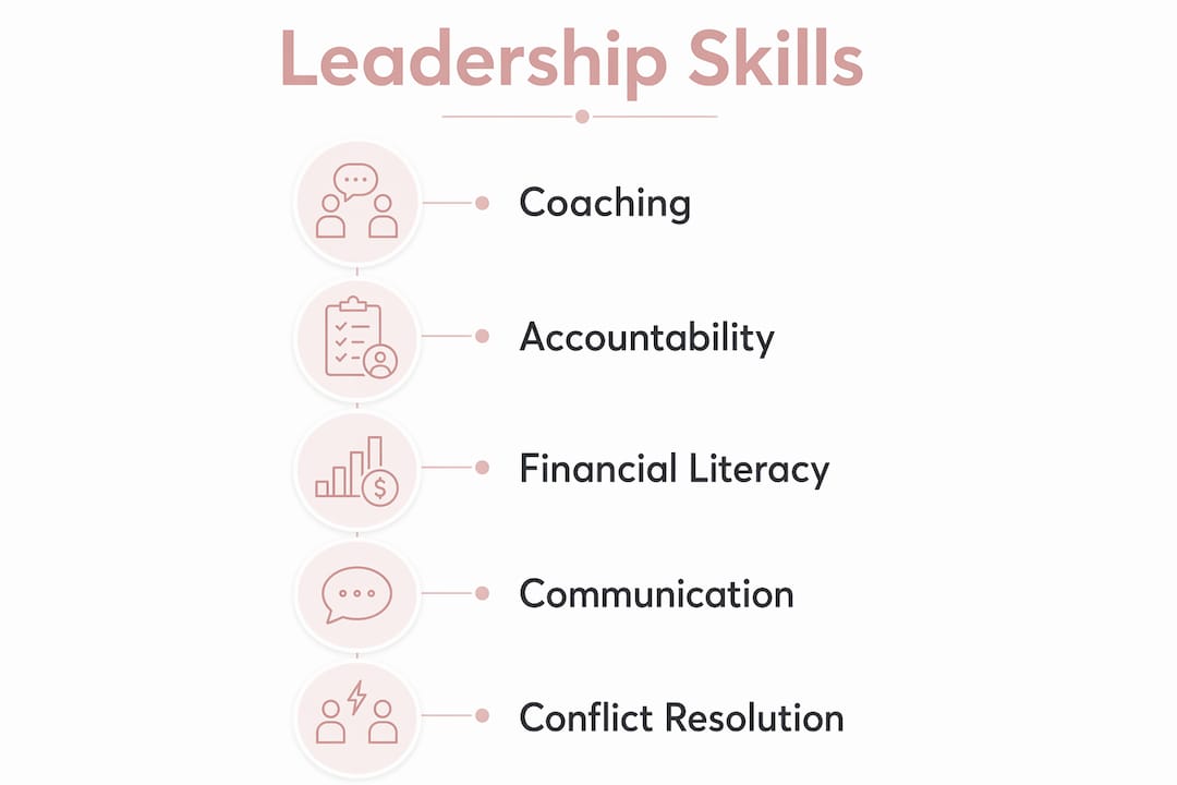 Infographic outlining key restaurant manager leadership skills