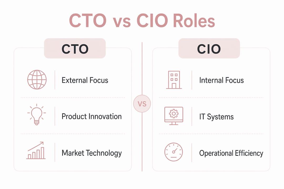 Infographic comparing CTO and CIO roles