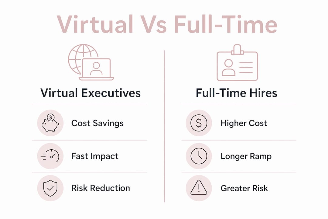 Infographic comparing virtual and full-time executives