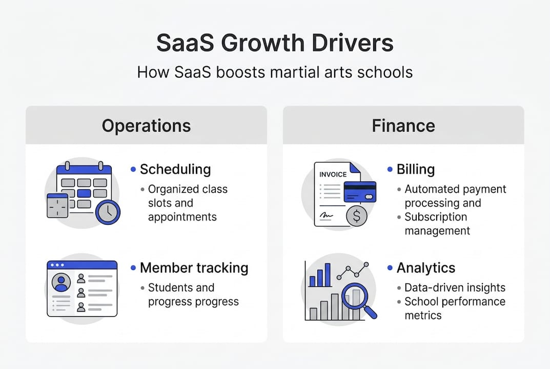 Infographic shows SaaS drivers in school growth