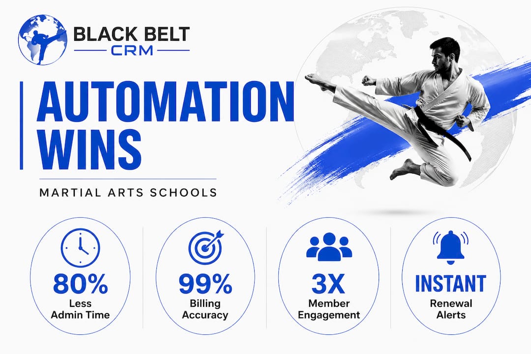 Infographic showing automation benefits statistics