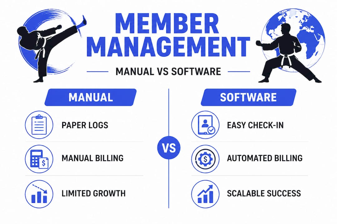 Infographic comparing manual versus software gym management