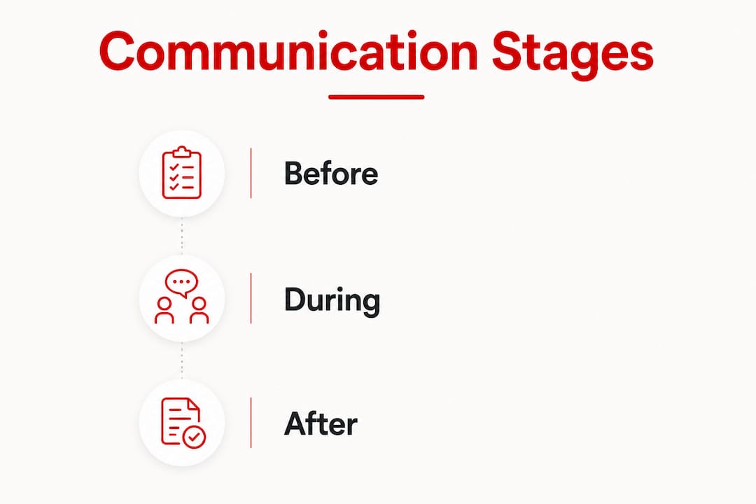 Infographic illustrating BDSM communication stages