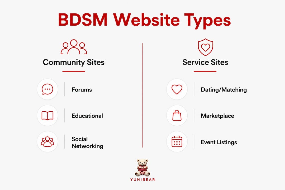 Infographic comparing BDSM website types