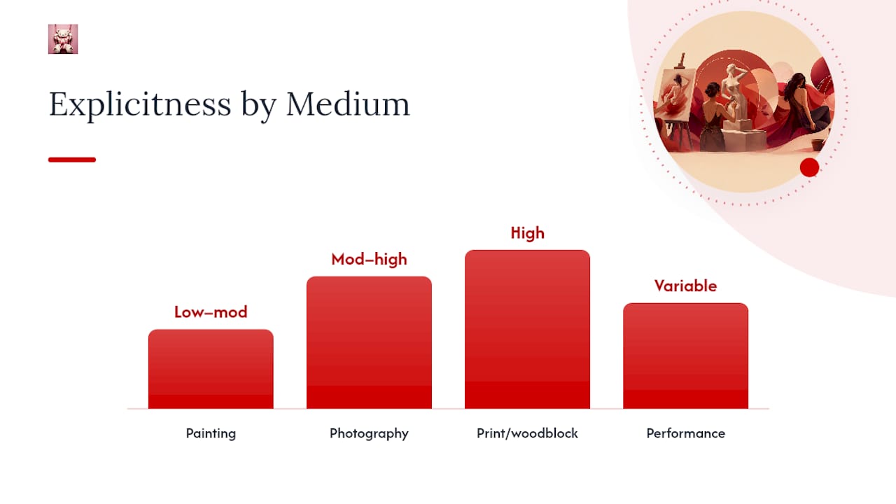 Comparison chart of sensual art types by medium
