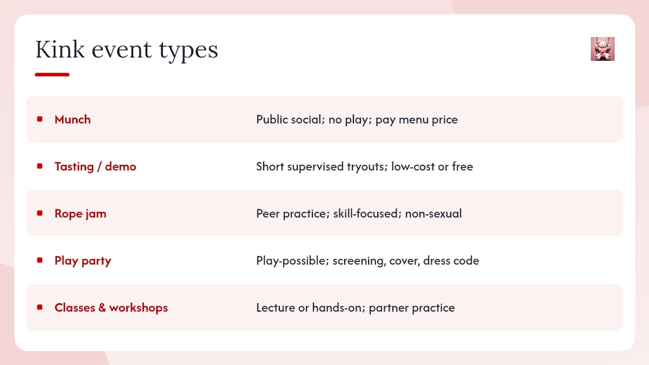 What Kink Event Types Actually Look Like — overview diagram