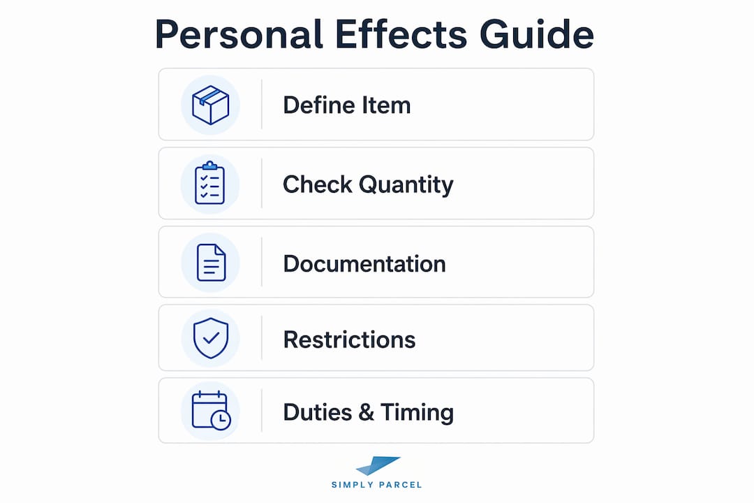 Infographic outlining personal effects shipment steps