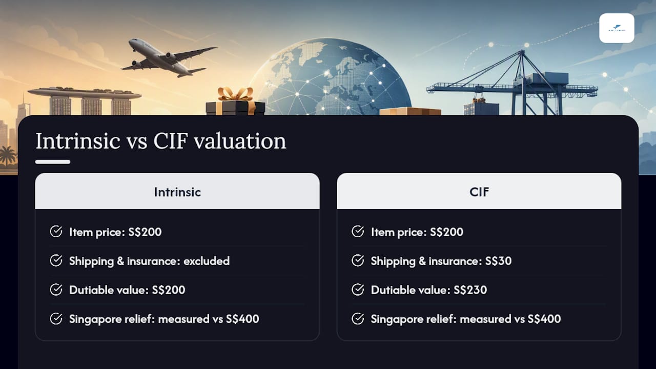 Intrinsic value and CIF comparison for gift parcel
