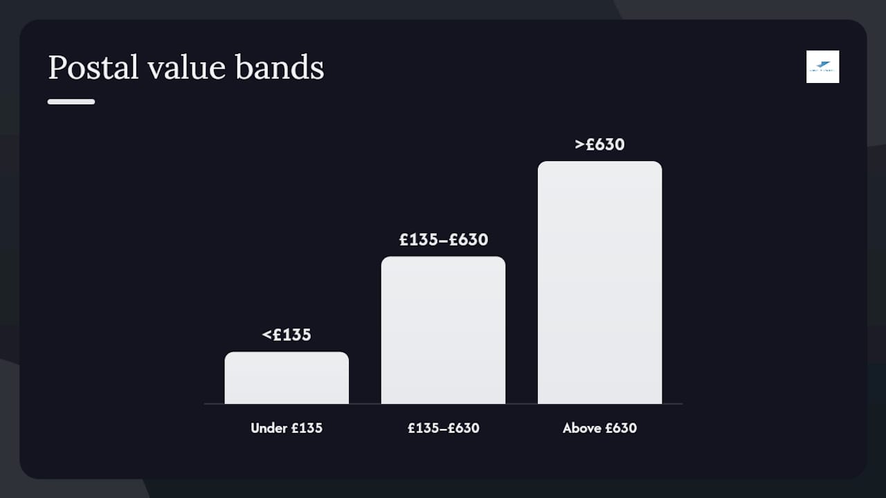 UK parcel customs value bands comparison