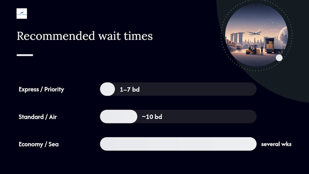 How Long Should You Wait Before Filing a Late-Delivery Enquiry? — overview diagram