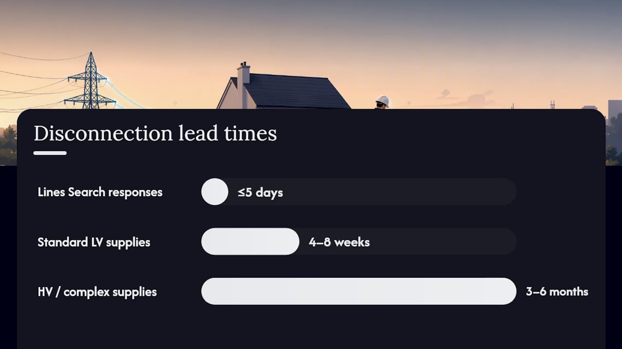 Utility disconnection process and lead time timeline