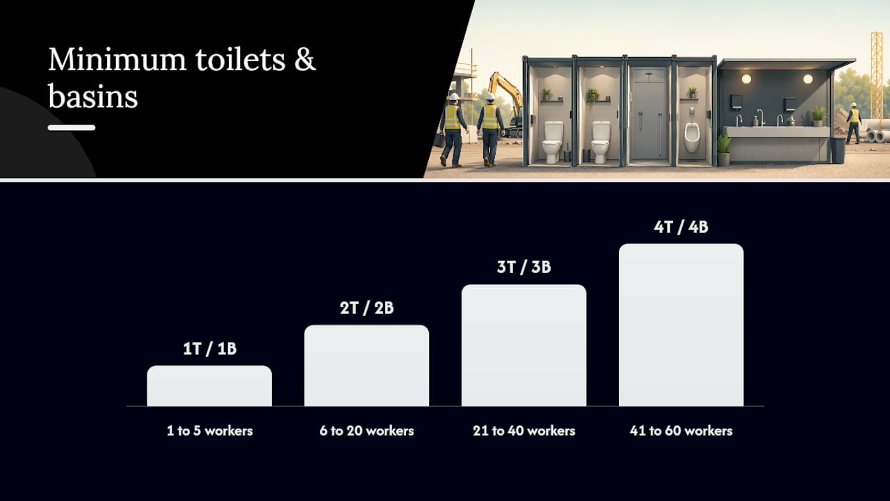 Minimum welfare facility standards diagram