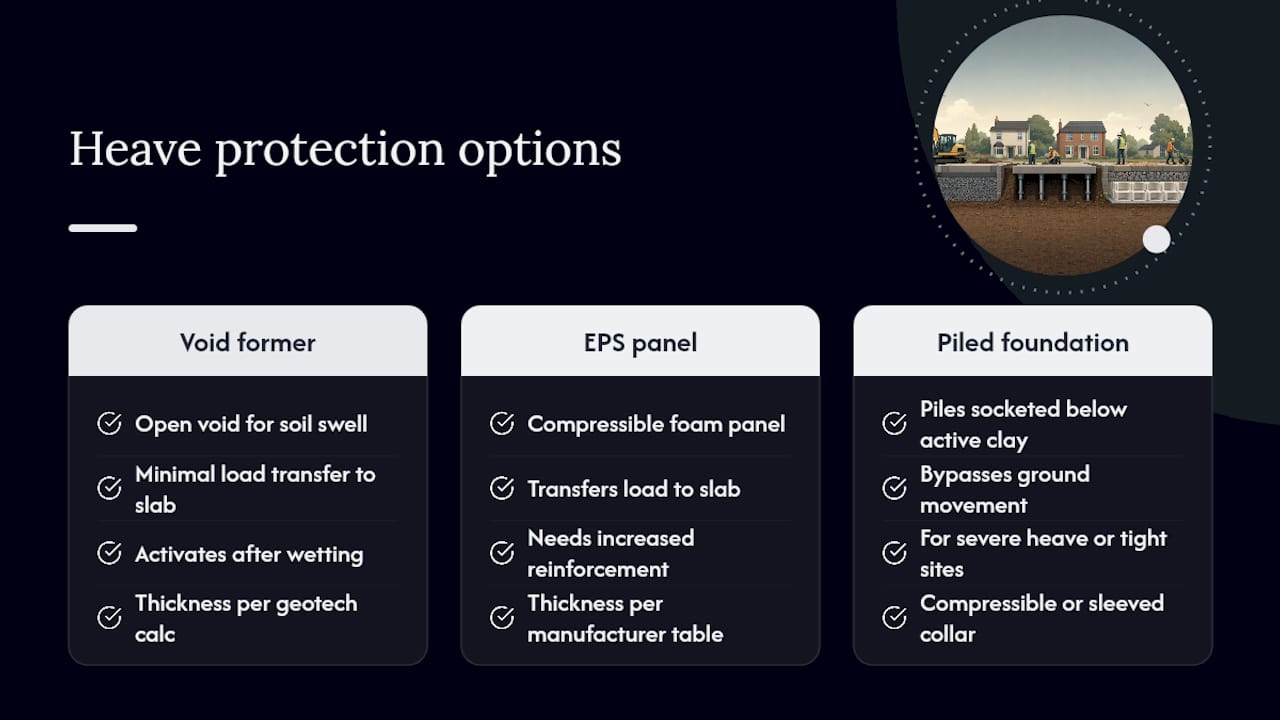 Frequently asked questions — overview diagram