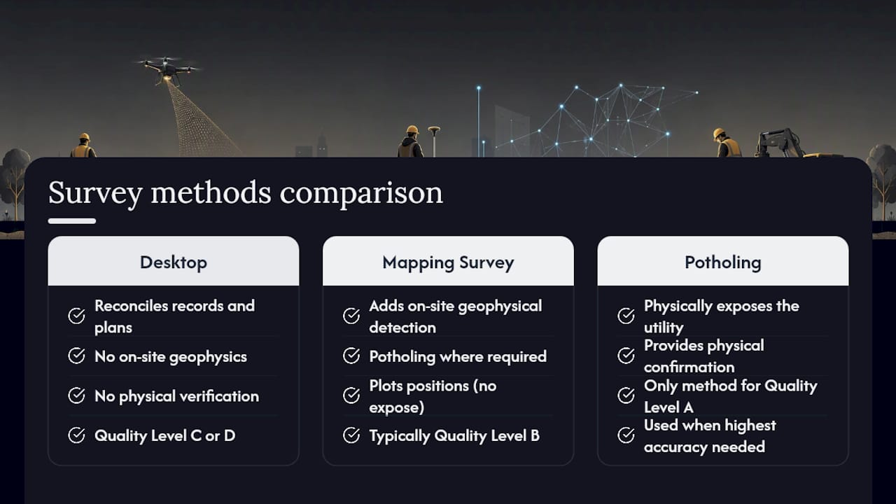 Frequently asked questions — overview diagram