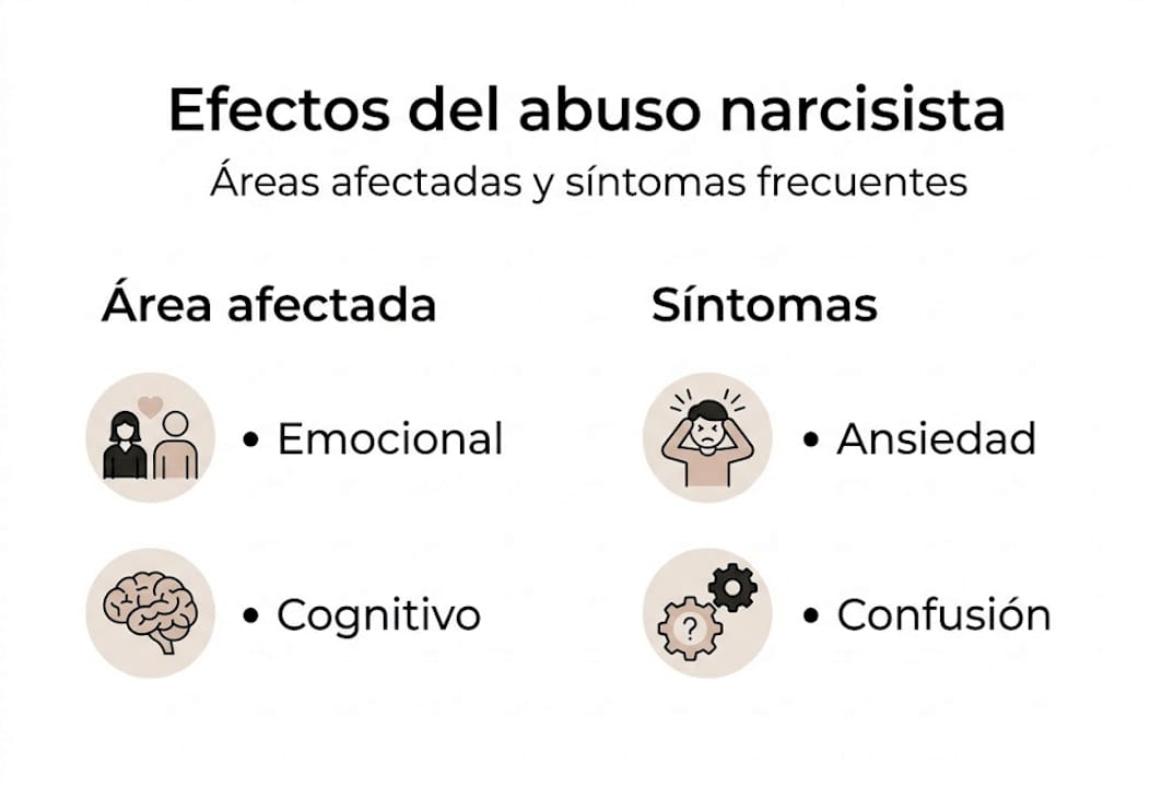 Infografía sobre las manifestaciones y consecuencias del abuso narcisista