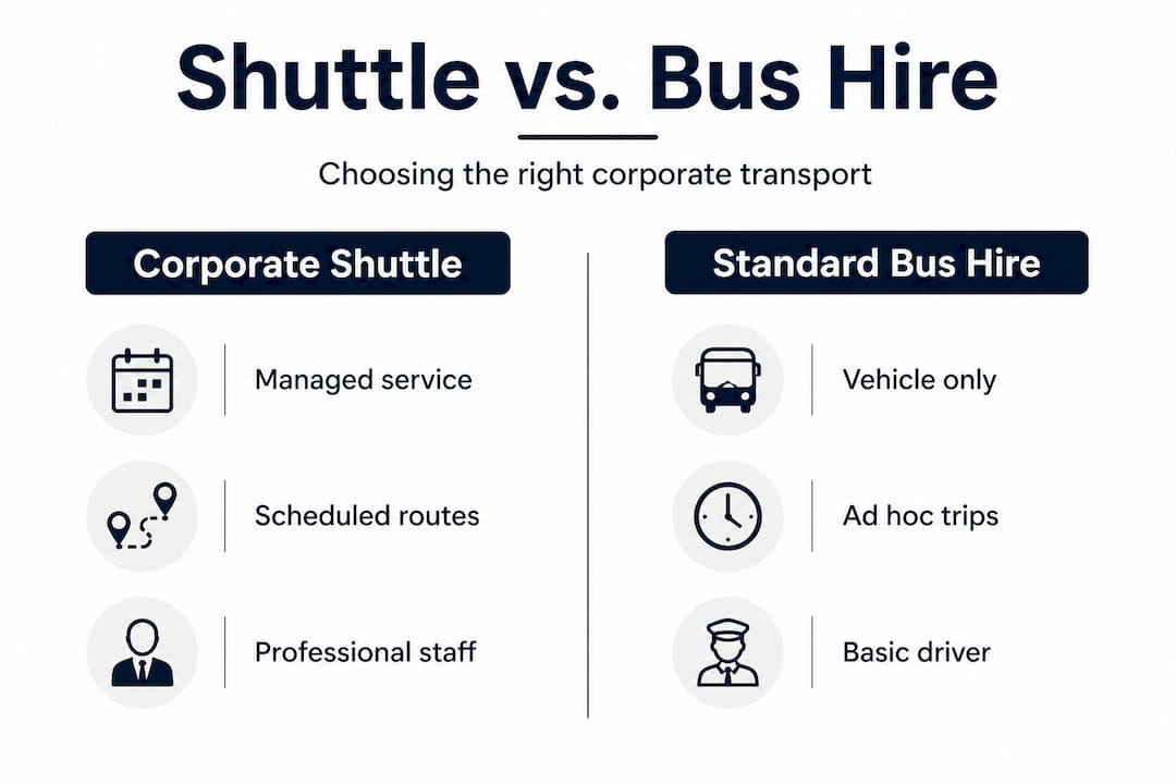 Infographic comparing shuttle and bus hire features