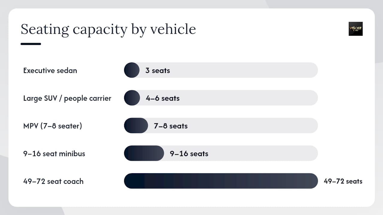 Comparison diagram of group travel vehicle types