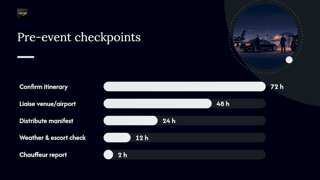 Pre-event planning checklist and approvals — overview diagram
