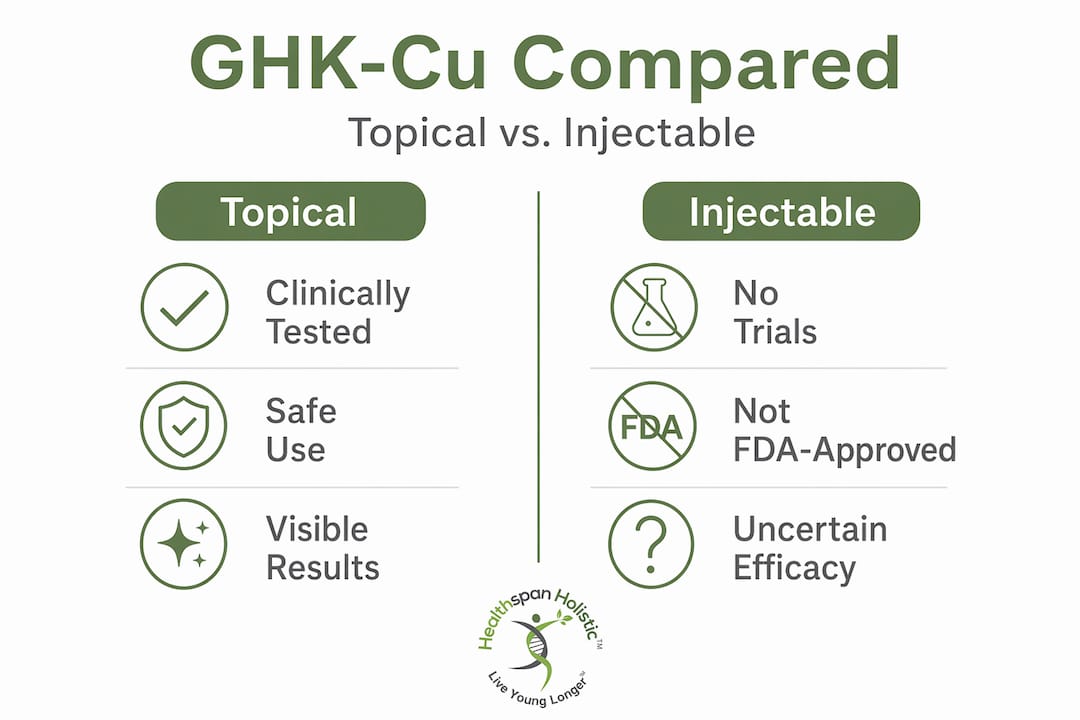 Infographic comparing topical and injectable GHK-Cu