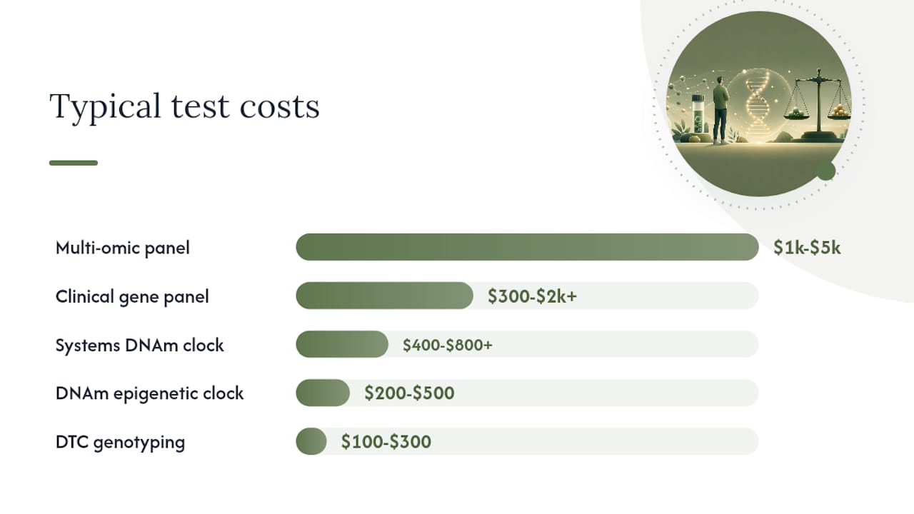 What do genetic and epigenetic tests typically cost, and how long do results take? — overview diagram