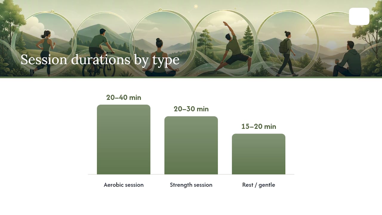 Weekly exercise schedule infographic